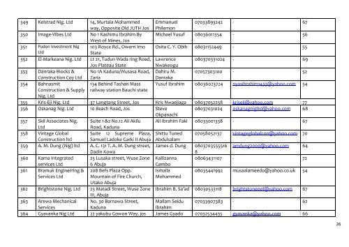 2013 Prequalification Exercise Result - ITF Nigeria