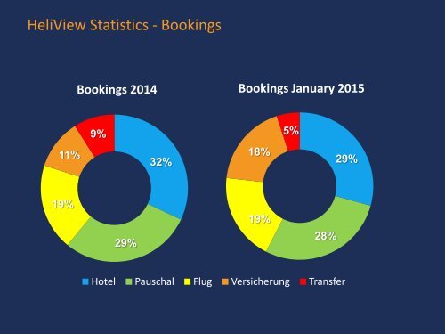 HeliView - The Interactive Video Booking Engine