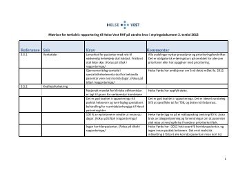 Matriser for tertialvis rapportering - Helse FÃ¸rde