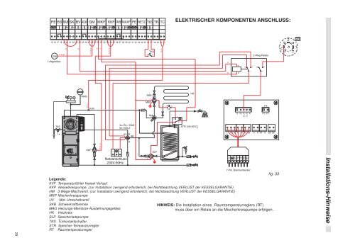 Installations-Hinweise - Unical Deutschland