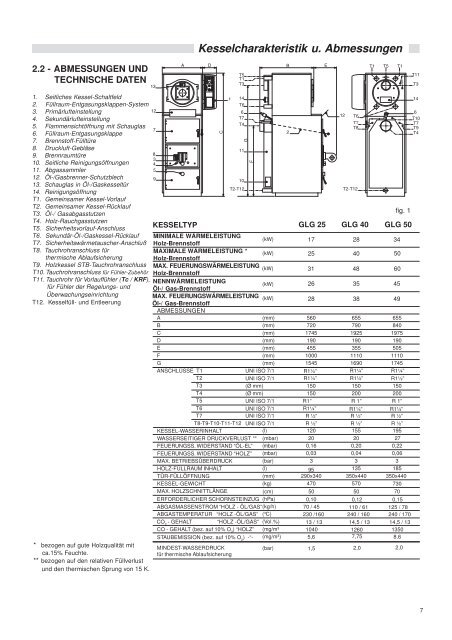 Installations-Hinweise - Unical Deutschland