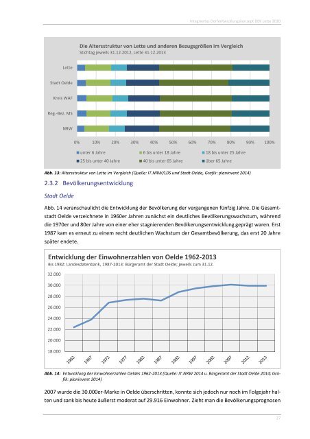 Dorfentwicklungskonzept Lette 2020