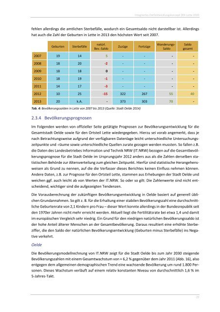 Dorfentwicklungskonzept Lette 2020