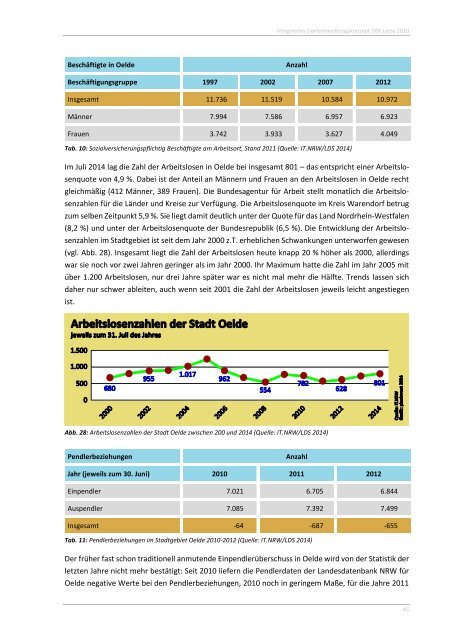 Dorfentwicklungskonzept Lette 2020