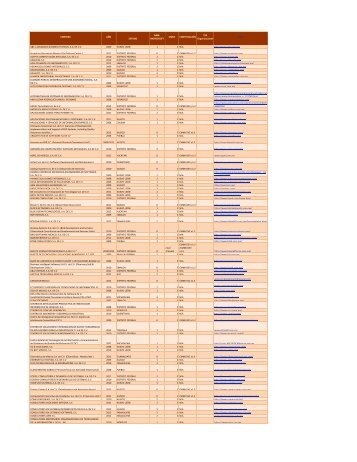 Listado de empresas con niveles de calidad - Prosoft