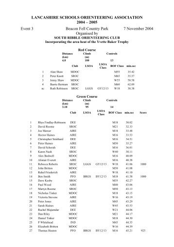 Beacon Fell LSOA results 04 11 09 - South Ribble Orienteering Club