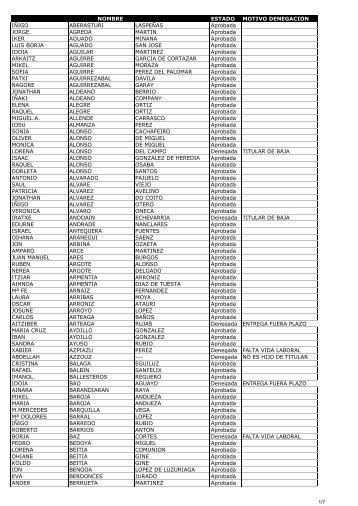 Listado publicado el 24-03-10 (tras plazo de reclamación).xls ...