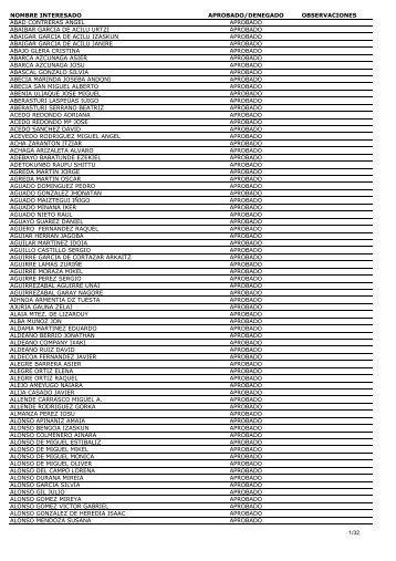 LISTADO TOTAL INTERESADOS (2008 y 2009)