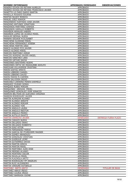 LISTADO TOTAL INTERESADOS (2008 y 2009)