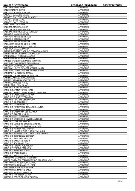 LISTADO TOTAL INTERESADOS (2008 y 2009)