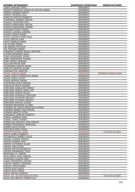 LISTADO TOTAL INTERESADOS (2008 y 2009)