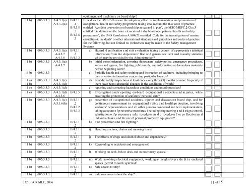 DMLC II Questionnaire - liscr