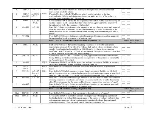 DMLC II Questionnaire - liscr