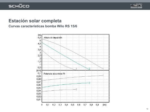 Sistemas compactos (TermosifÃ³n)