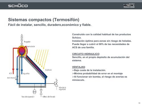 Sistemas compactos (TermosifÃ³n)