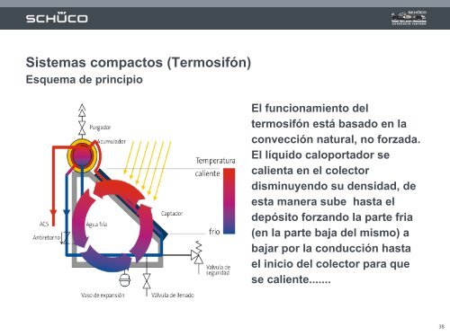 Sistemas compactos (TermosifÃ³n)