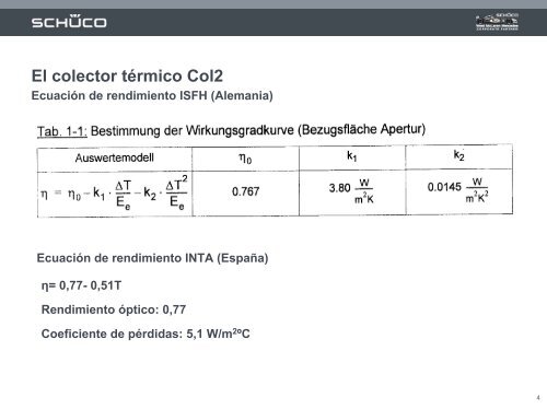 Sistemas compactos (TermosifÃ³n)