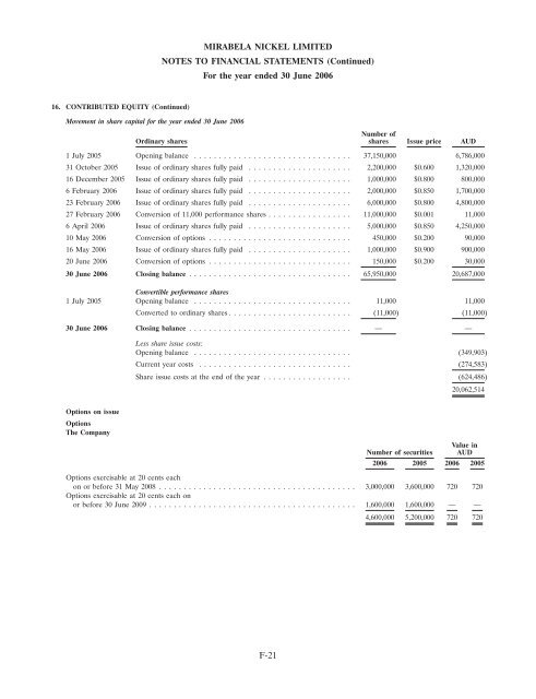 COPY OF FINAL PROSPECTUS - Mirabela Nickel