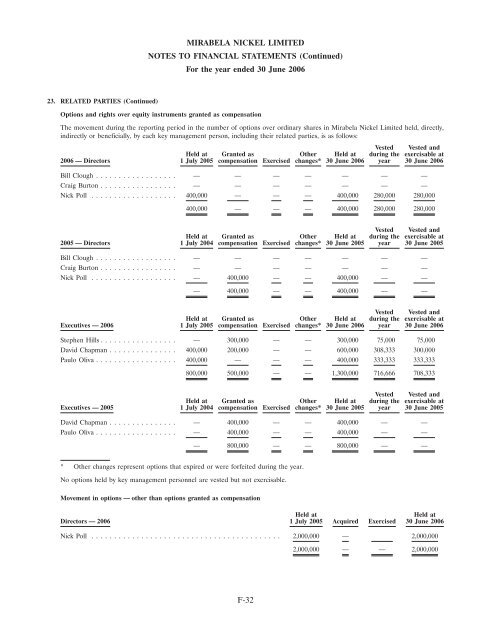 COPY OF FINAL PROSPECTUS - Mirabela Nickel