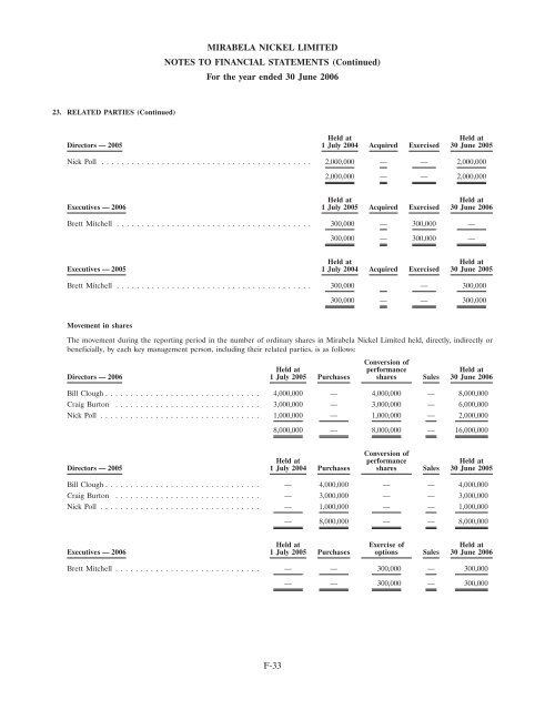 COPY OF FINAL PROSPECTUS - Mirabela Nickel