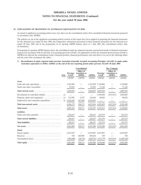 COPY OF FINAL PROSPECTUS - Mirabela Nickel