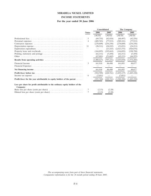 COPY OF FINAL PROSPECTUS - Mirabela Nickel