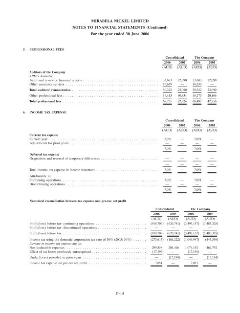 COPY OF FINAL PROSPECTUS - Mirabela Nickel