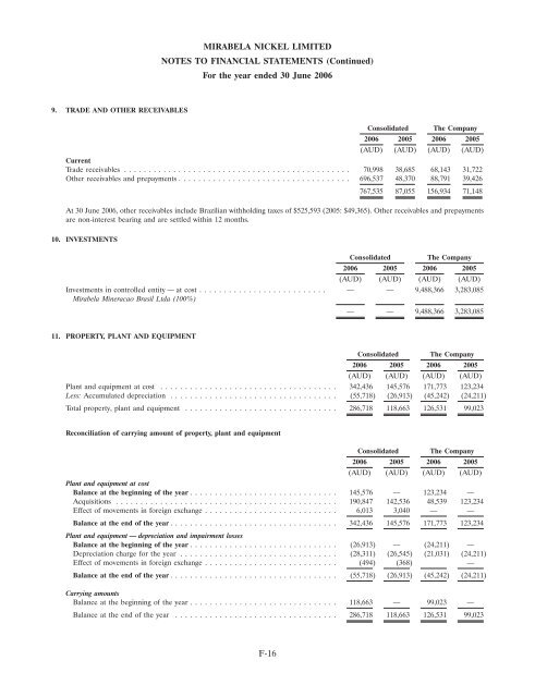 COPY OF FINAL PROSPECTUS - Mirabela Nickel