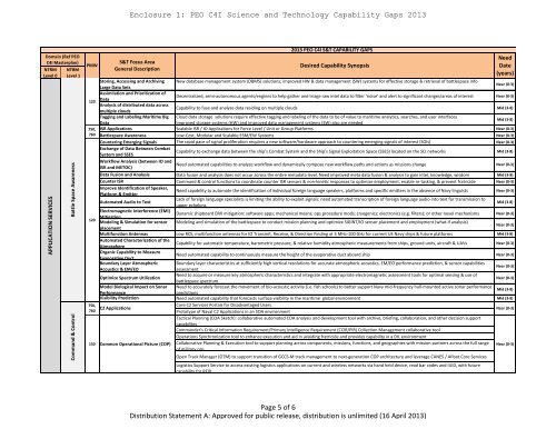 PEO C4I Annual Acquisition Gaps for S&T - Defense Innovation ...