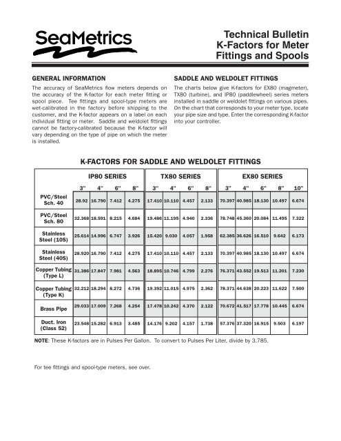 Technical Bulletin K-Factors for Meter Fittings and Spools - Flowmeters