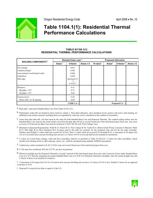 Table 1104.1(1): Residential Thermal Performance Calculations