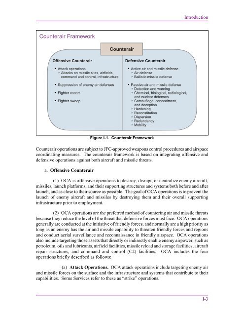 JP 3-01 Countering Air and Missile Threats - Defense Innovation ...