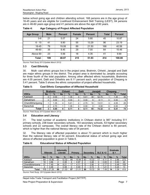 RESETTLEMENT ACTION PLAN - About Department of Road