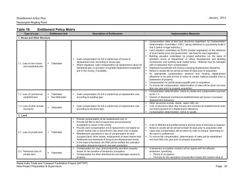 RESETTLEMENT ACTION PLAN - About Department of Road