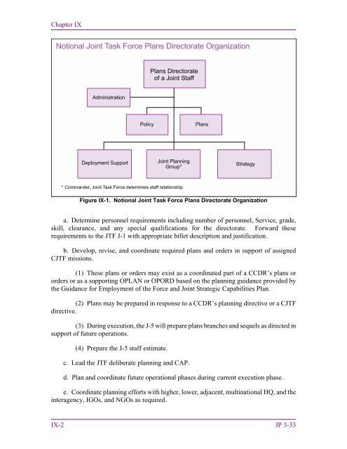 JP 3-33, Joint Task Force Headquarters - Defense Innovation ...
