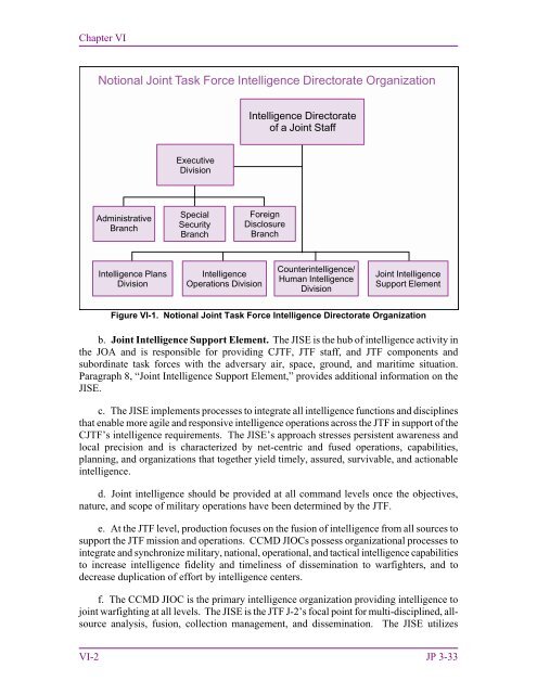 JP 3-33, Joint Task Force Headquarters - Defense Innovation ...
