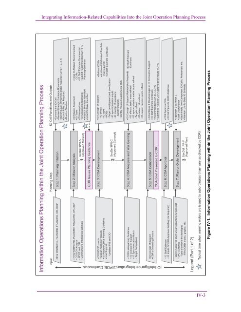 JP 3-13, Information Operations - Defense Innovation Marketplace