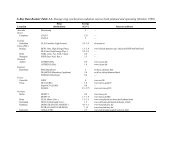 PDF version of this table - X-Ray Data Booklet