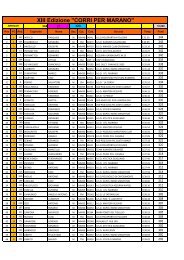 Vedi risultati 10 km XIII Corri per Marano - Atletica Marano