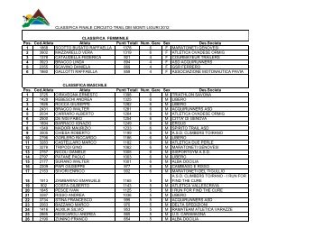 CLASSIFICA FINALE CIRCUITO TRAIL DEI MONTI LIGURI 2012 ...