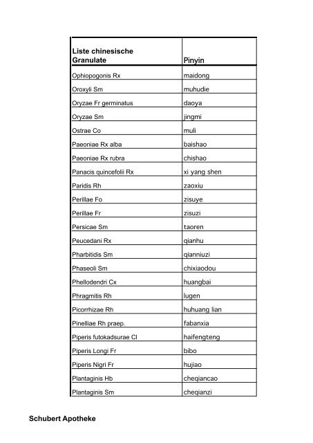 Liste chinesische Granulate Pinyin Schubert Apotheke