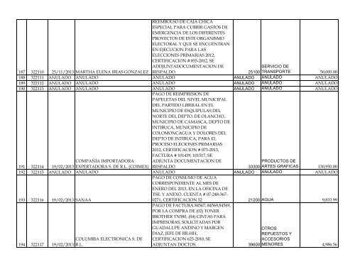 COMPRAS MENORES 2013 - Tribunal Supremo Electoral