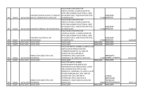 COMPRAS MENORES 2013 - Tribunal Supremo Electoral