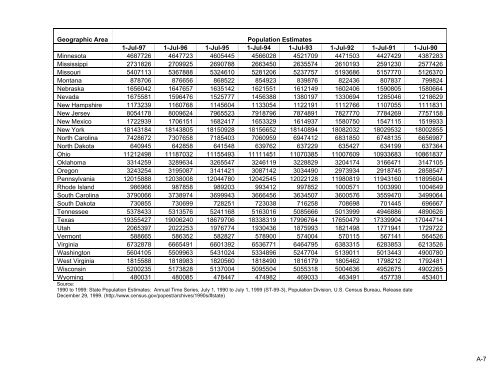 Population Denominator Data for Use with the HCUP Databases