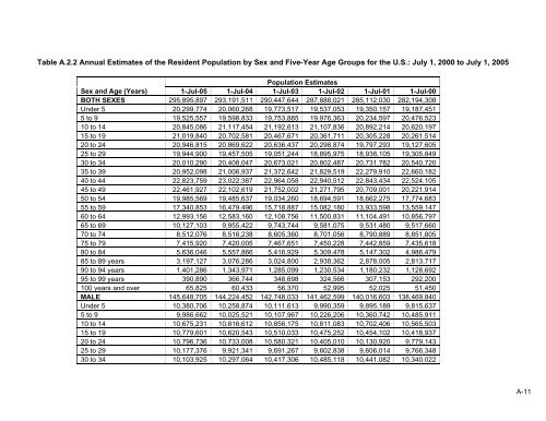 Population Denominator Data for Use with the HCUP Databases