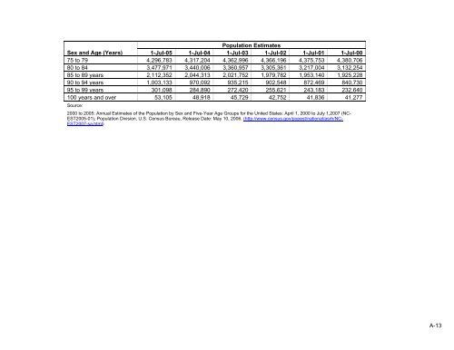 Population Denominator Data for Use with the HCUP Databases