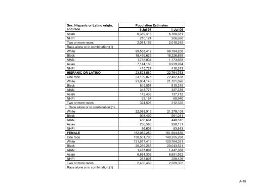 Population Denominator Data for Use with the HCUP Databases