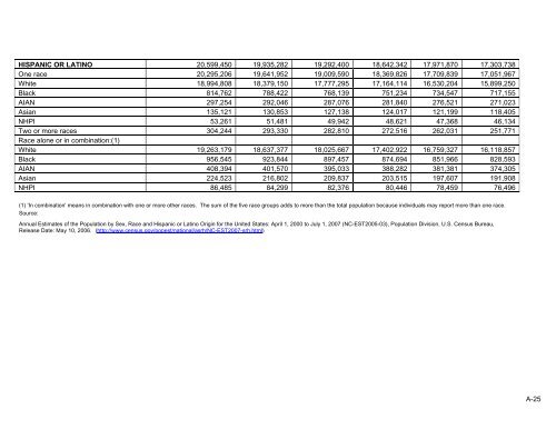 Population Denominator Data for Use with the HCUP Databases