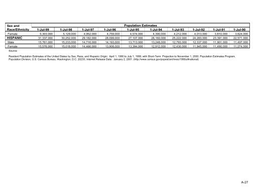 Population Denominator Data for Use with the HCUP Databases