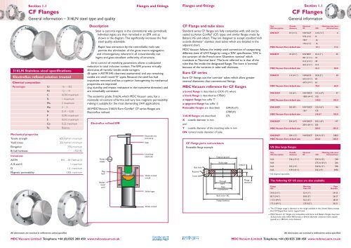 CF Flanges CF Flanges - caburn-mdc europe